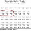 Cutting Federal Funding for the Arts Wouldn’t Kill Them; Might Make Them Better media.reason.combudget201-43ed450639e2c66fd52582f49a80e74e29e6decc