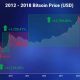 How To Profit From The Bitcoin Bloodbath bloc-chart1-3d4686ce7b48ab990490e08c24f9a15740520728